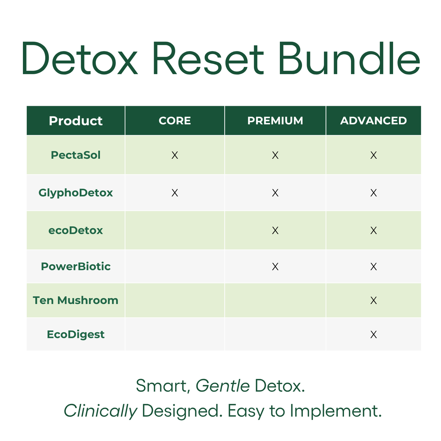 Detox Rescue Bundle